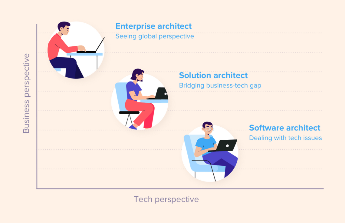 data-architect-responsibilities-puzu-task