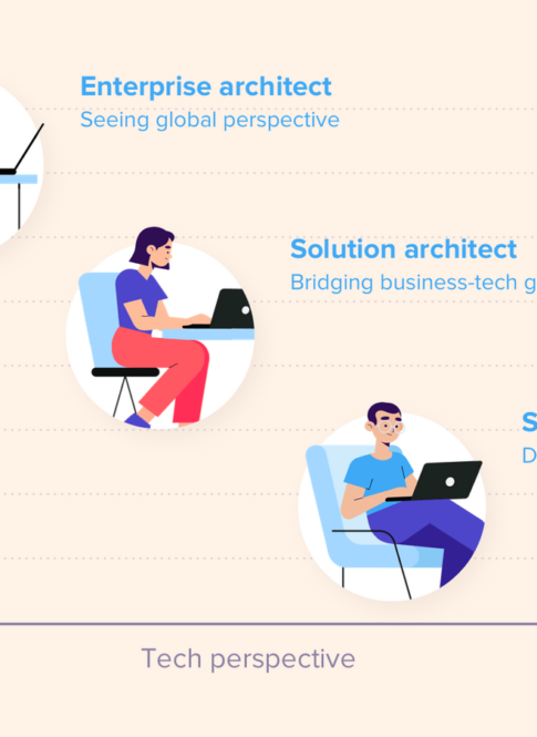 Data Architect Responsibilities